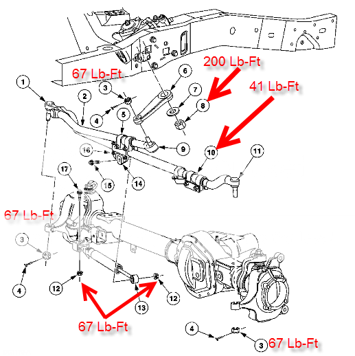 Torque specs for tie rods Ford Truck Enthusiasts Forums